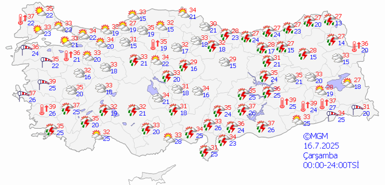 Hava Durumu